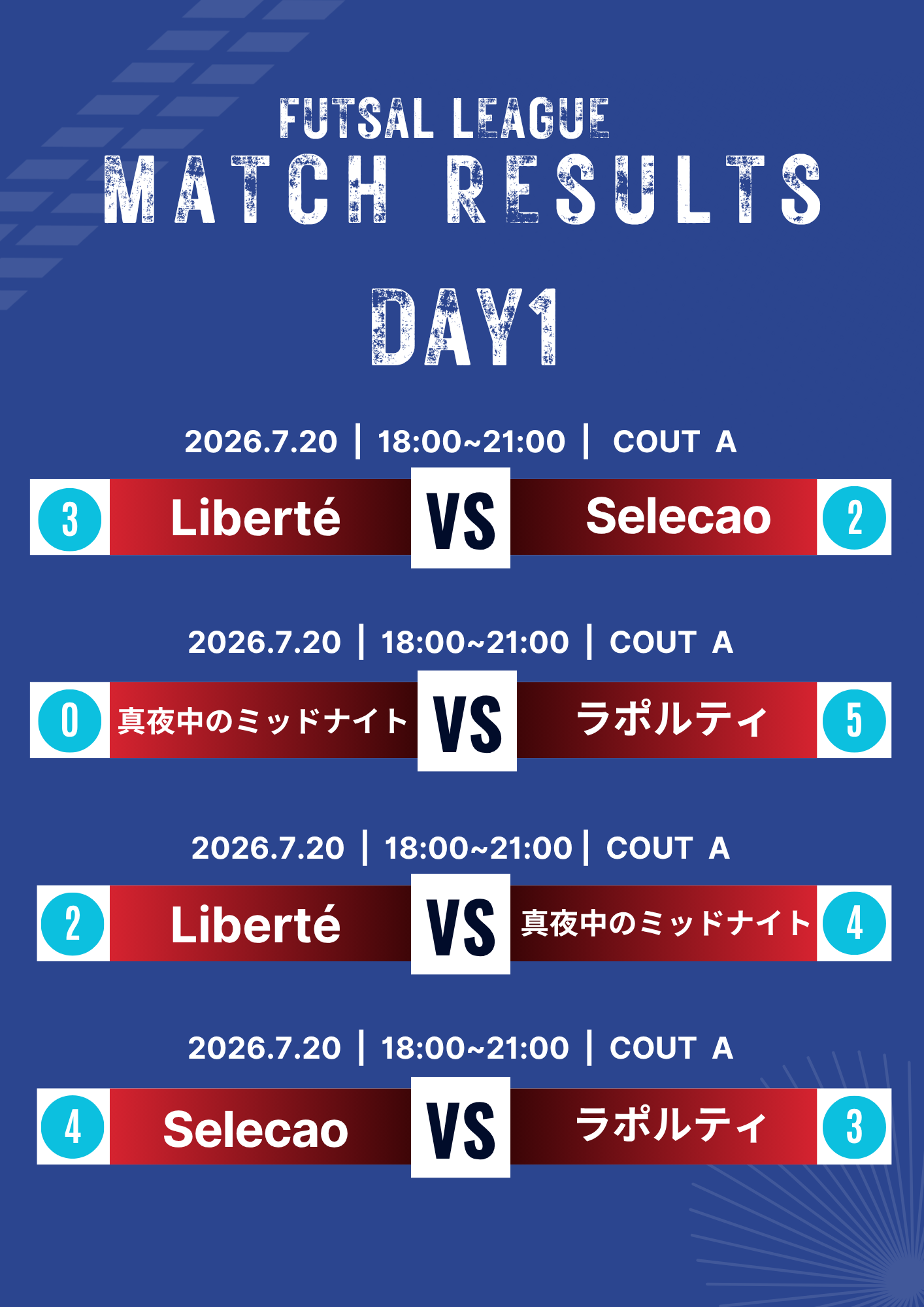 フットサル 東京 コサル 男女mix エンジョイ リベルテ liberté